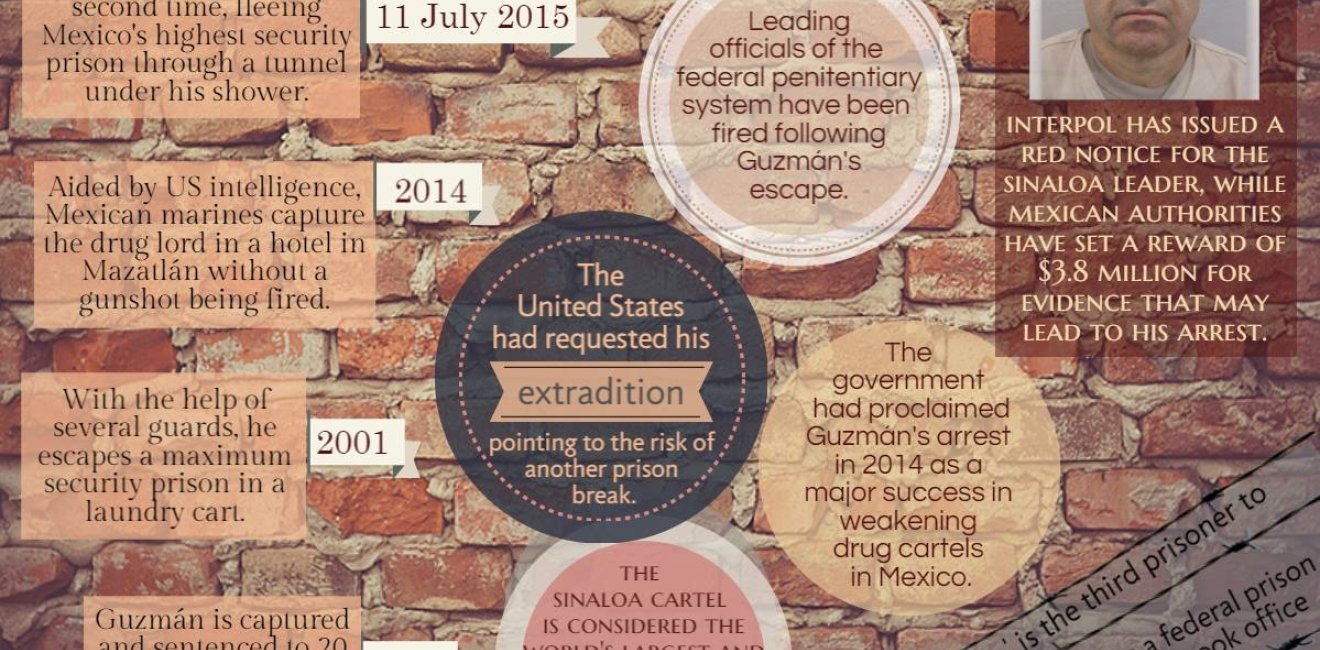 Infographic: The Pursuit of Joaquín 'El Chapo' Guzmán Loera