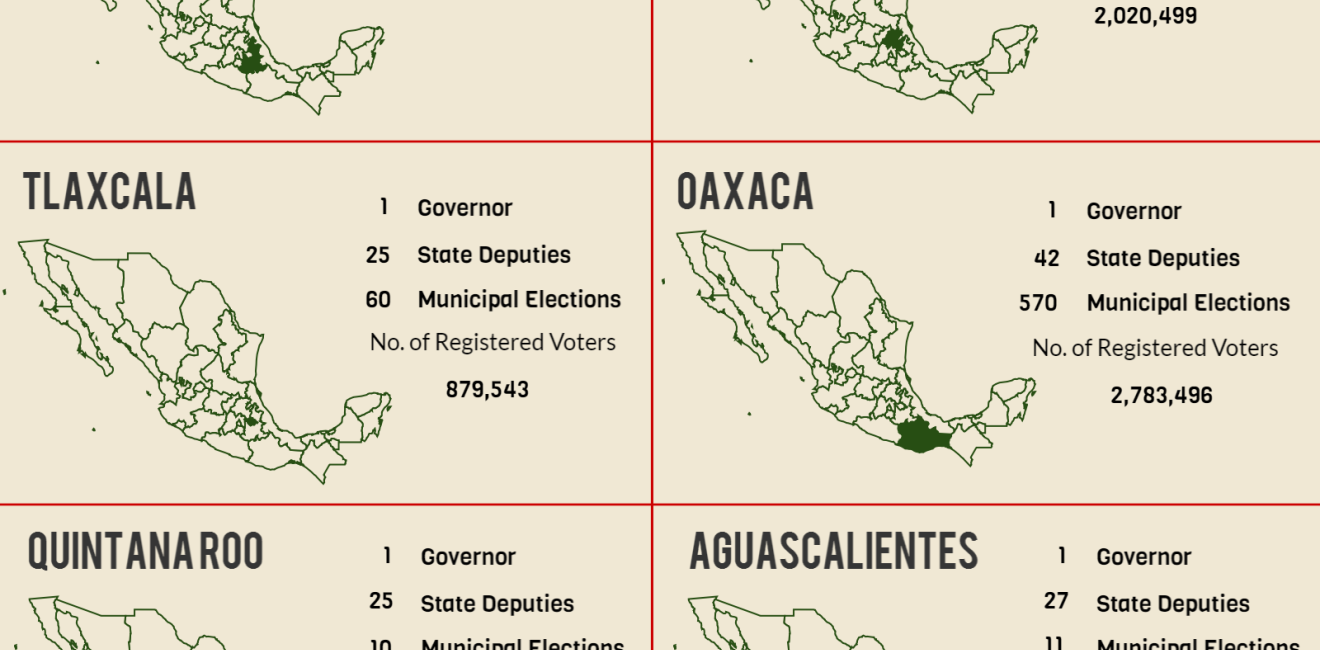 Infographic | Mexican Elections By State 2016