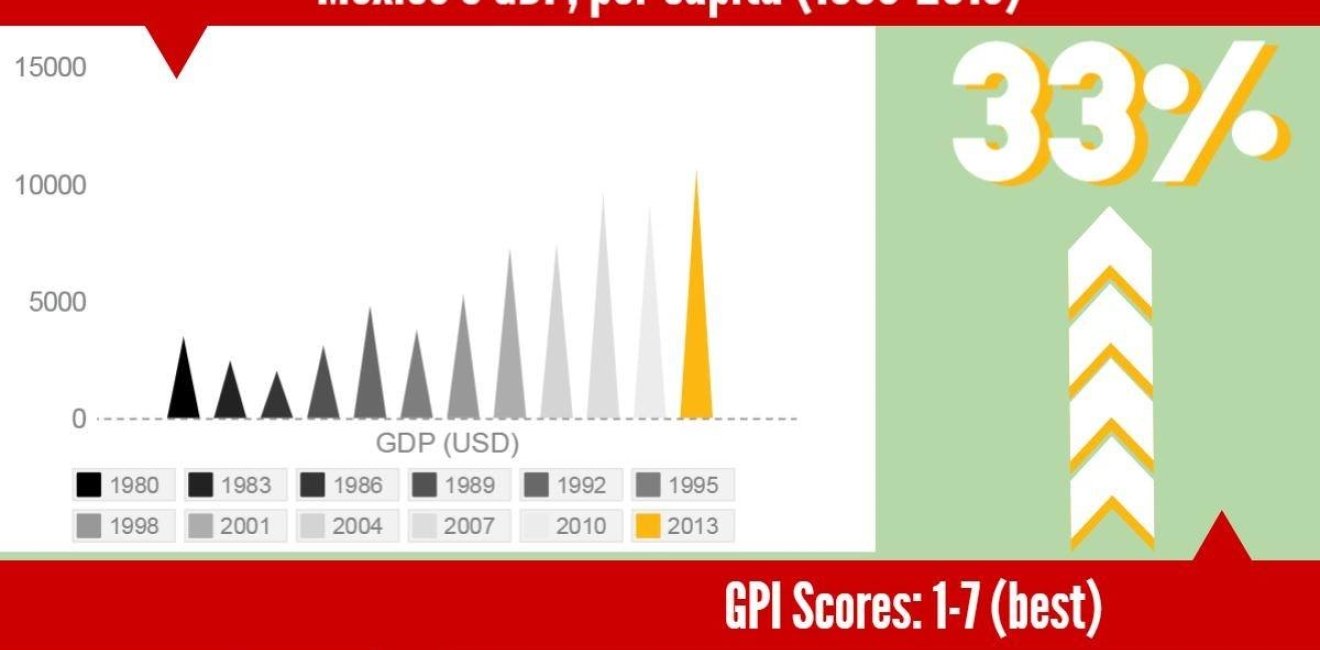 Infographic | Global Competitiveness: How do the NAFTA Countries Compare?