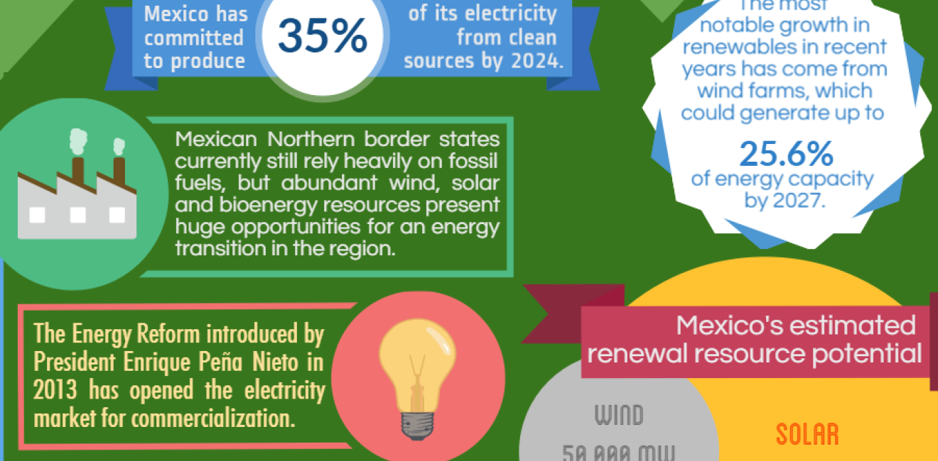 Infographic: Renewable Energy in Mexico's Northern Border Region