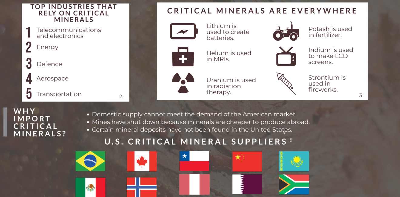 Our Growing Dependence on Critical Minerals_Inforgaphic