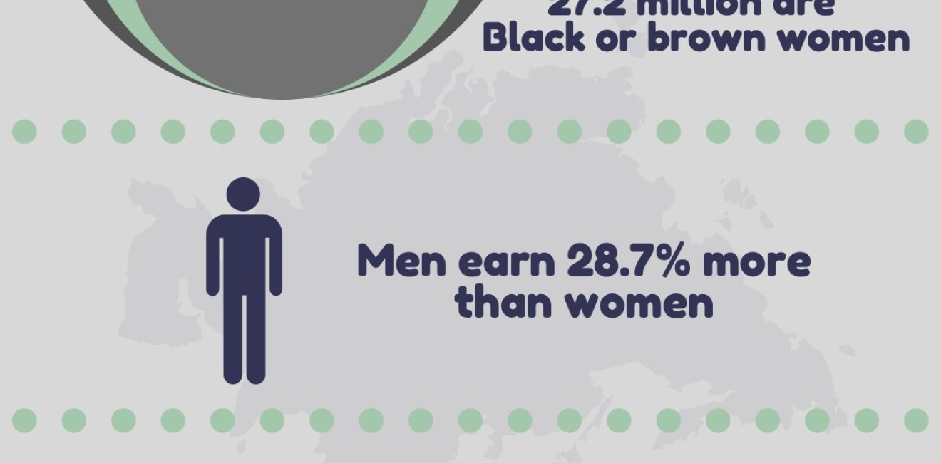 Gender Inequalities in Brazil