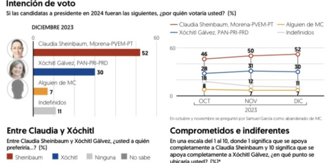 Jan 2023 Moreno Poll