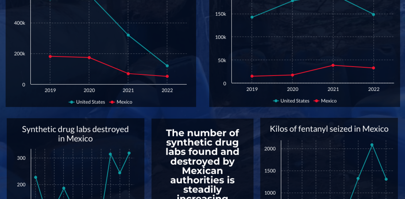 Infographic | Shifting Drug Supply Markets In Mexico