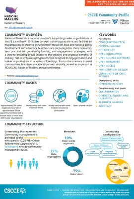 Scientific Community Profiles: Nation of Makers