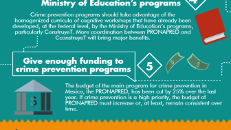 Infographic | 10 Ways to Reduce Community Violence in Mexico