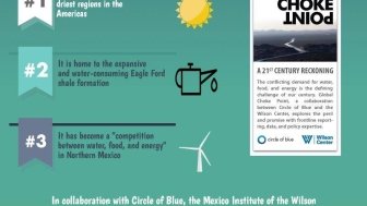 Infographic: Water Scarcity and Energy Development in Northern Mexico