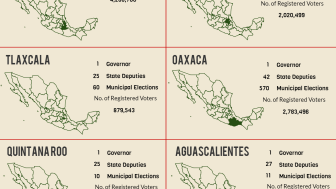 Infographic | Mexican Elections By State 2016