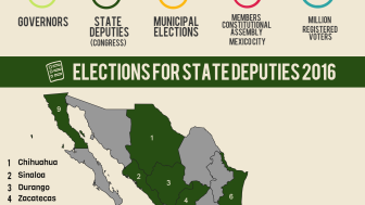 Infographic | Mexican Elections for State Deputies 2016