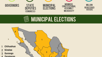 Infographic | Mexican Municipal Elections 2016