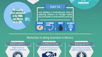 Infographic: Mexico's Path Towards a Competitive Economy