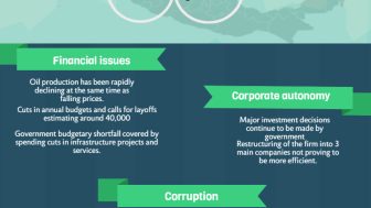 Infographic | What's Next for Pemex?