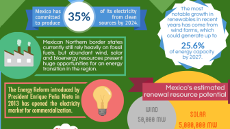 Infographic: Renewable Energy in Mexico's Northern Border Region