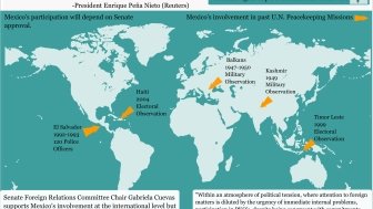 Mexico's Involvement in UN Peacekeeping Operations