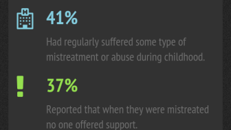 Youth Incarceration in Mexico