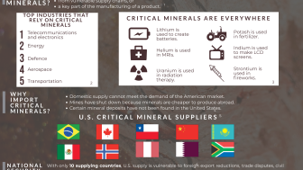 Our Growing Dependence on Critical Minerals_Inforgaphic