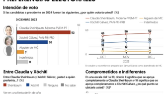 Jan 2023 Moreno Poll