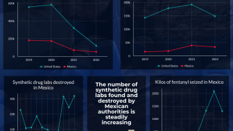 Infographic | Shifting Drug Supply Markets In Mexico