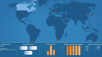 Snapshot of the infographic