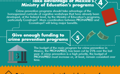 Infographic | 10 Ways to Reduce Community Violence in Mexico