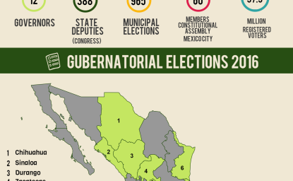 Infographic | Mexican Gubernatorial Elections 2016