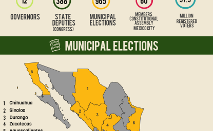 Infographic | Mexican Municipal Elections 2016