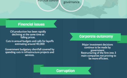 Infographic | What's Next for Pemex?