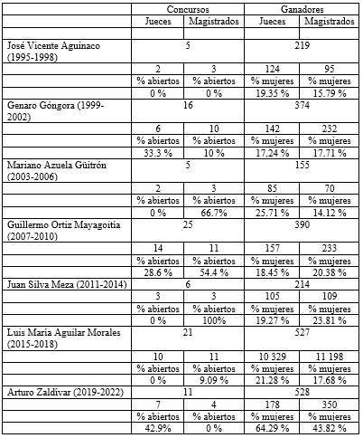 Tabla 1