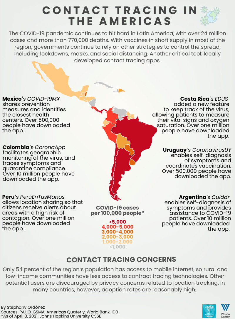 Infographic - Weekly Asado 4/8/21