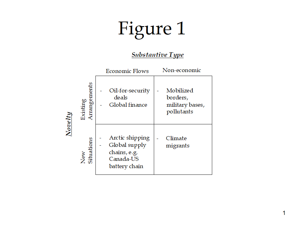 Diagram of Dimensions of an Altered Political Landscape