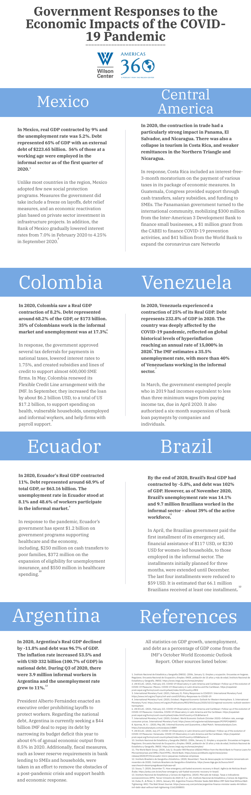 Fact Sheet: The Impact of COVID-19 in Regional Economies