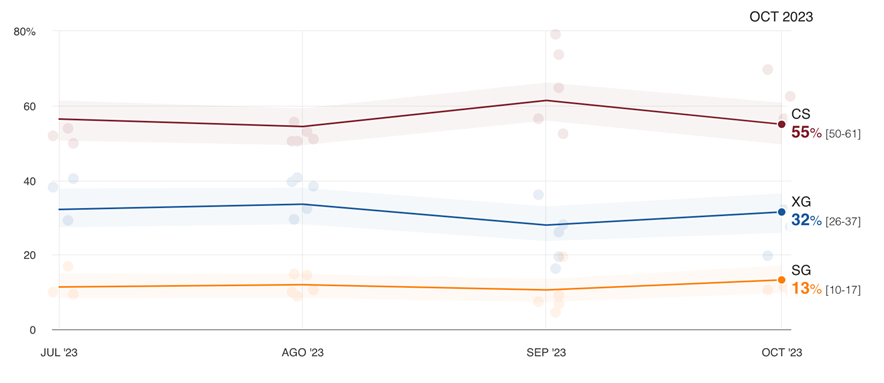 Doc Mex Polls