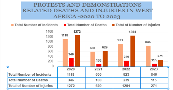 Ansoumane Blog Graph