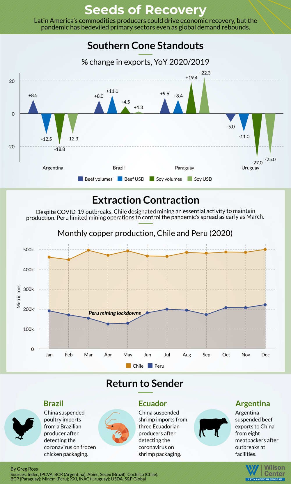 Asado 4_30 infographic 4