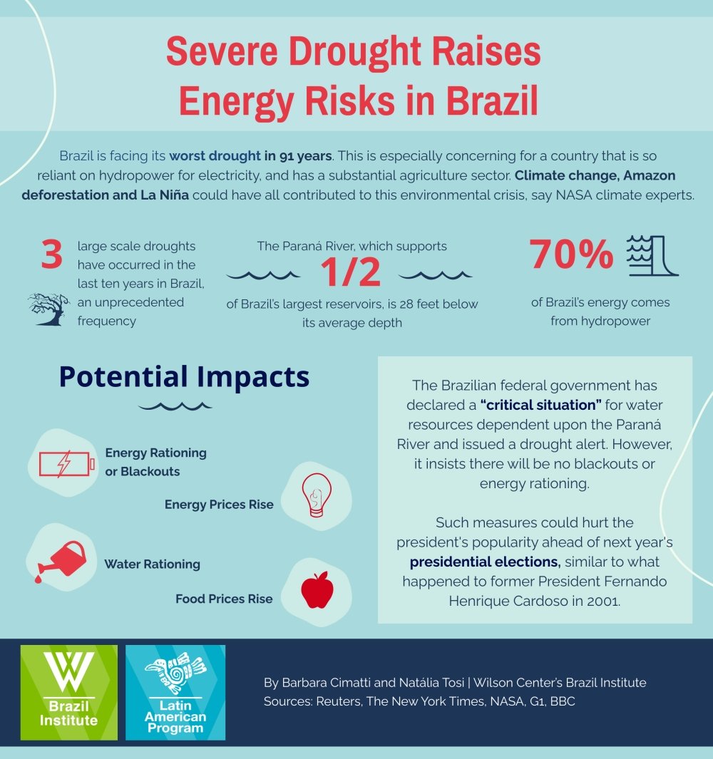 Drought in Brazil