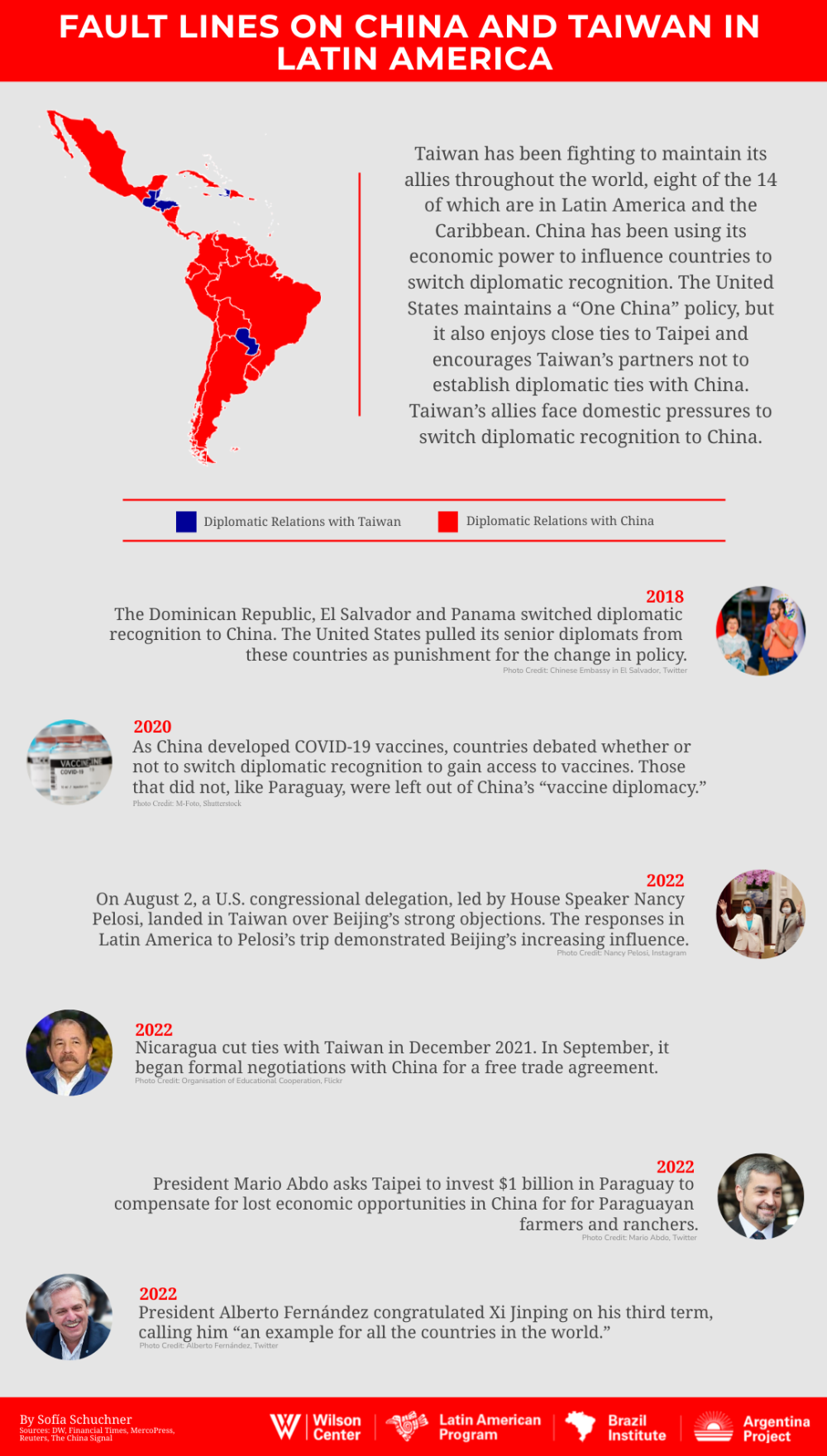 fault lines on china and taiwan in latin america