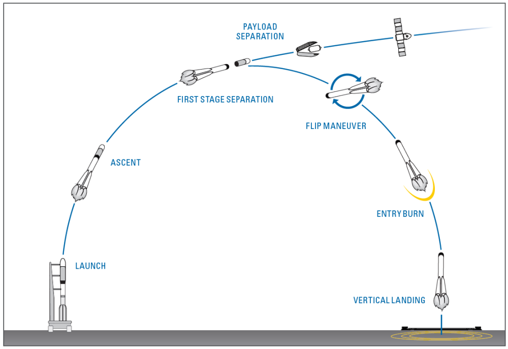 Launch Graphic